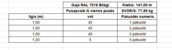 Metalinė tvorelės lentelė Gaja Grafito/Antracito MAT RAL 7016 – 141 m (Nr. 7906) - obrazek 5