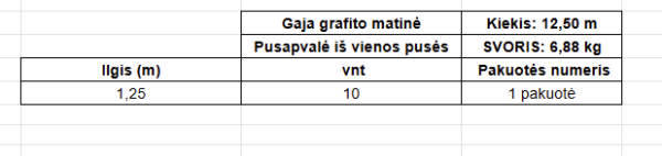 Kovová latka Gaja grafit/antracit RAL 7016 MAT – 12,5 m.b. (#7088) - obrazek 4