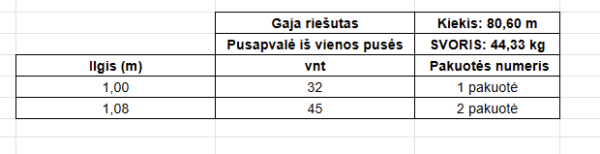 Metalinė tvorelės lentelė Gaja Riešutas – 80,60 m (Nr. 7634) - obrazek 4