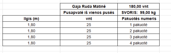 Metalinė tvorelės lentelė Gaja Ruda MAT RAL 8017 – 180 m (Nr. 7996) - obrazek 4